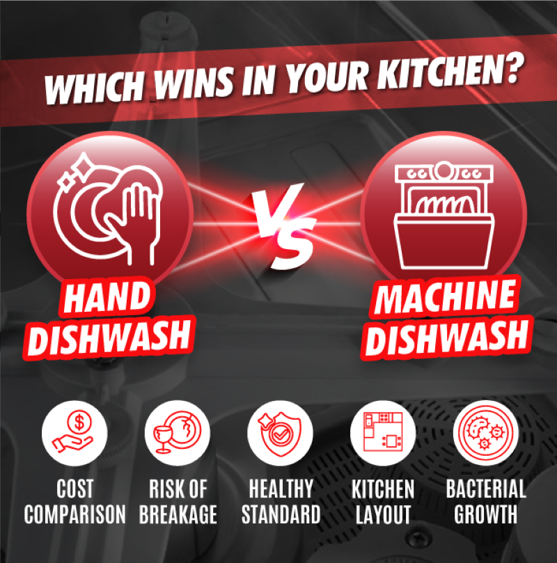 5 Compelling Reasons to Switch from Handwashing to a Commercial Dishwasher in Your F&B Business