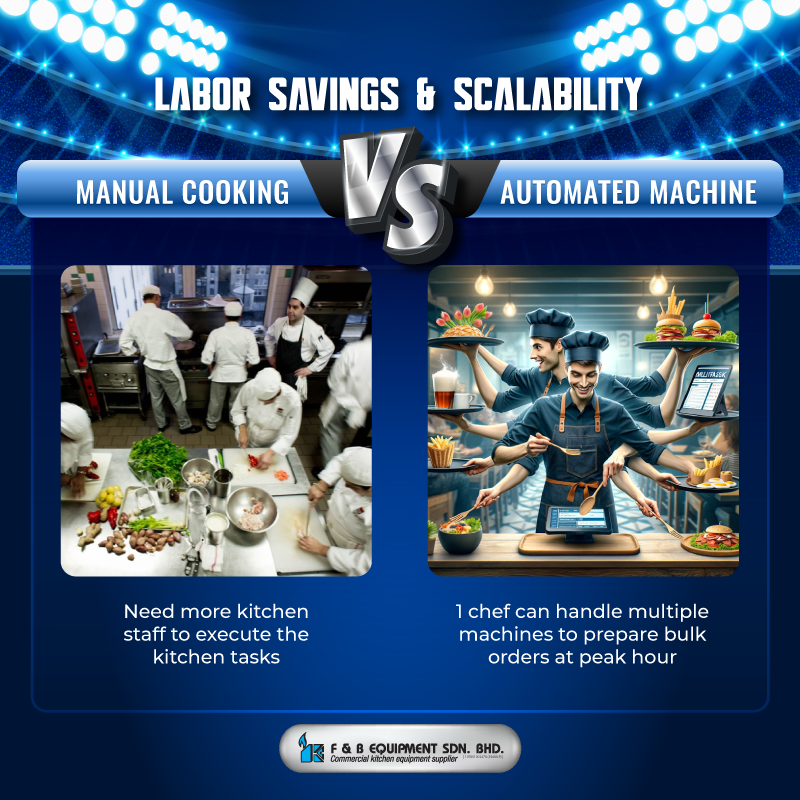 Manual Cooking VS Automated Machine : Labor Savings & Scalability
