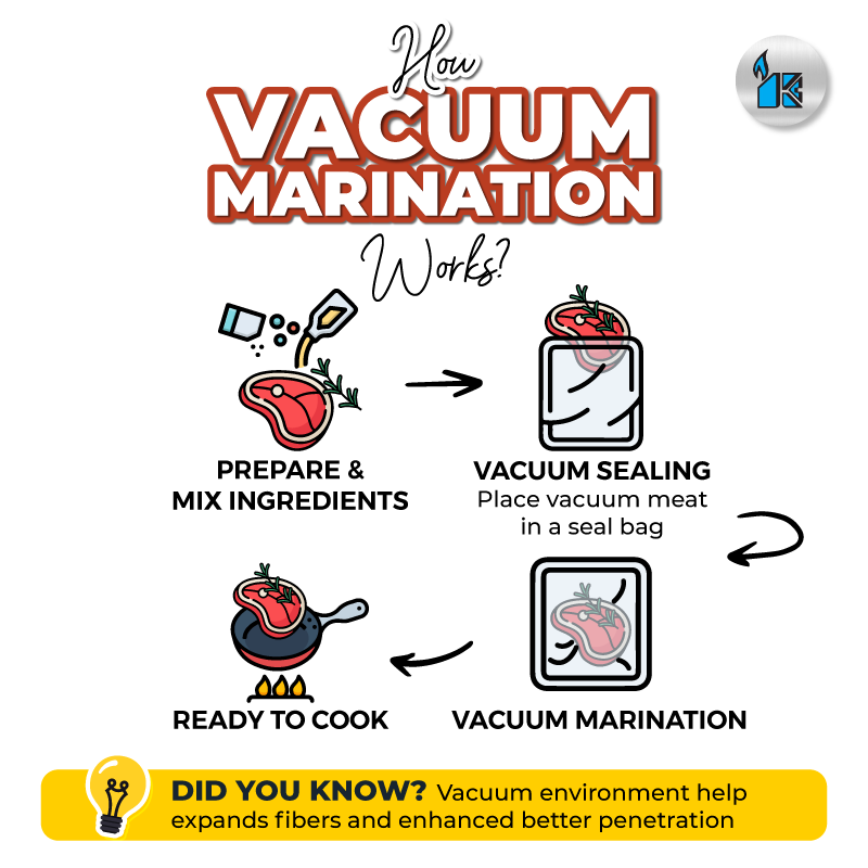 Immersion VS Vacuum Marination 2