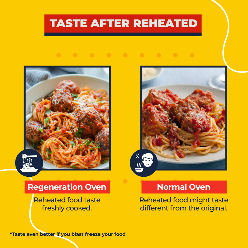 Regeneration Oven vs Normal Oven - Taste After Reheated