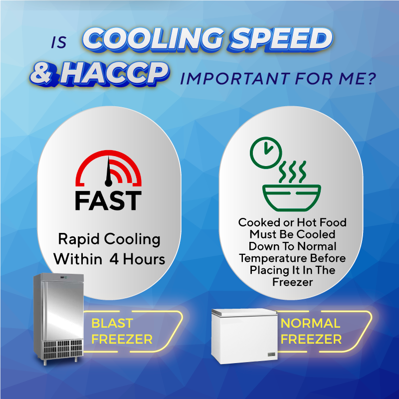 Blast Freezer vs Normal Freezer: HACCP