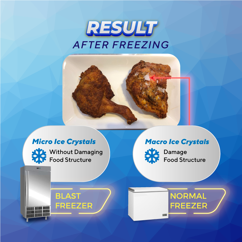 Blast Freezer vs Normal Freezer: Result After Freezing