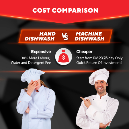 Cost comparison between hand dishwashing and machine dishwashing, highlighting labor, water, and detergent expenses for F&B businesses